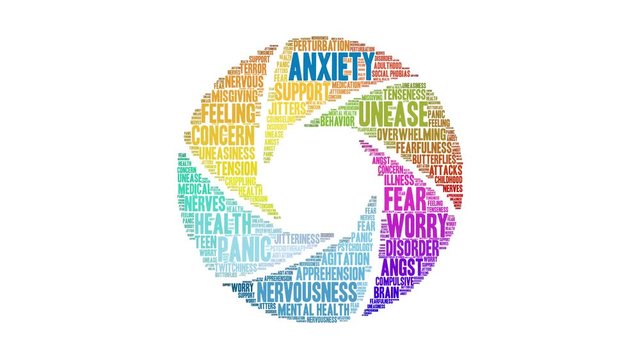 Anxiety Animated Word Cloud on a white background. 