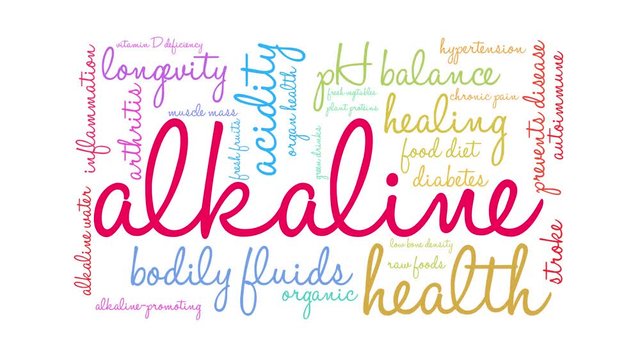 Alkaline Animated Word Cloud on a white background. 