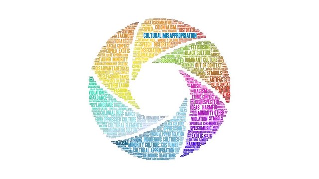 Cultural Misappropriation Animated Word Cloud on a white background. 