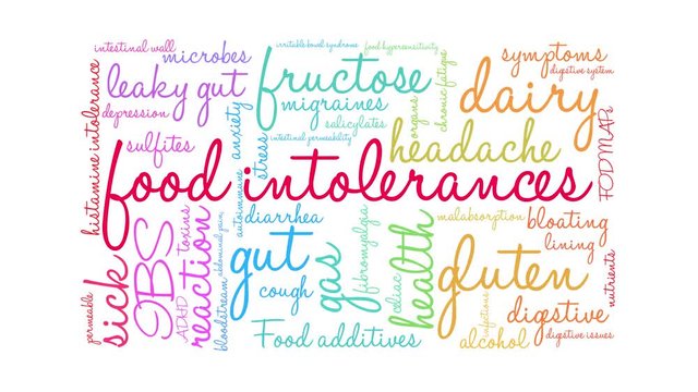 Food Intolerances Animated Word Cloud On a White Background. 