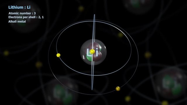 Atom of Lithium with 3 Electrons in infinite orbital rotation with atoms