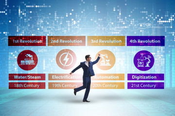 Industry 4.0 concept and stages of development