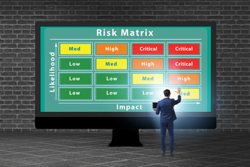 Risk Matrix concept with impact and likelihood