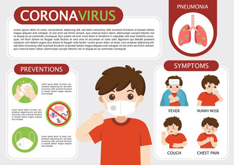 Coronavirus 2019-ncov flu infographics elements, Health and Medical. Dangerous asian ncov corona virus. A boy wear medical mask. Hygiene mask. Virus protection. Vector illustration.