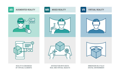 Augmented reality, mixed reality and virtual reality infographic