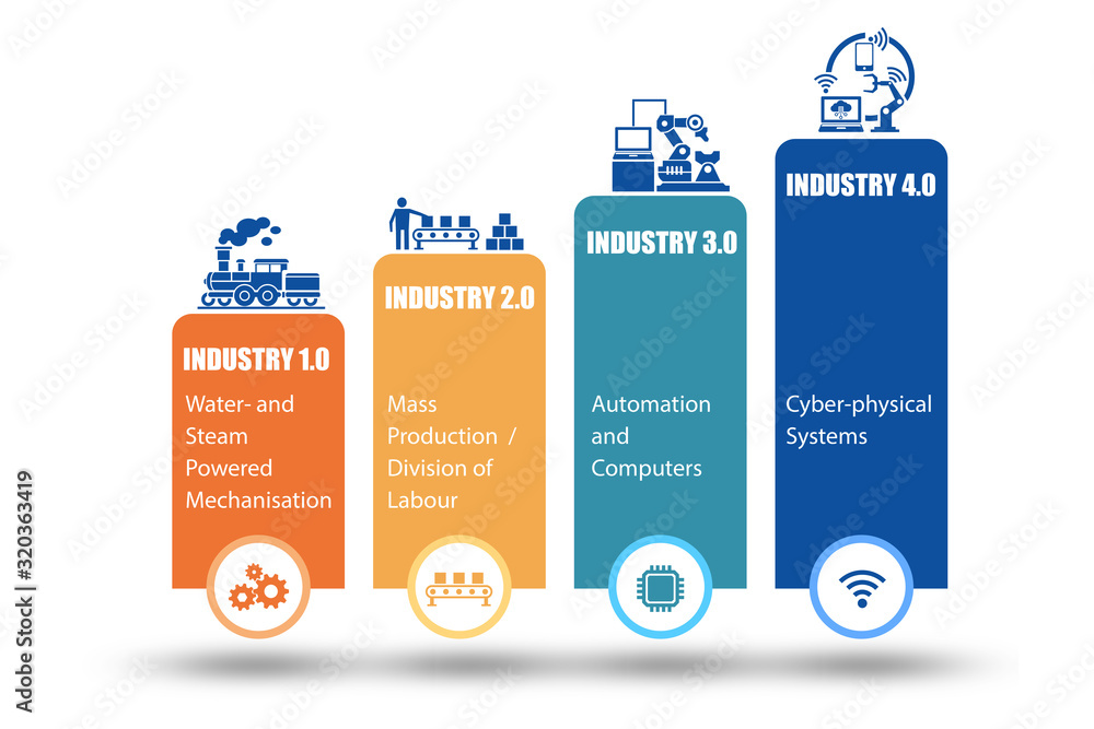 Poster industry 4.0 concept with various stages - 3d rendering