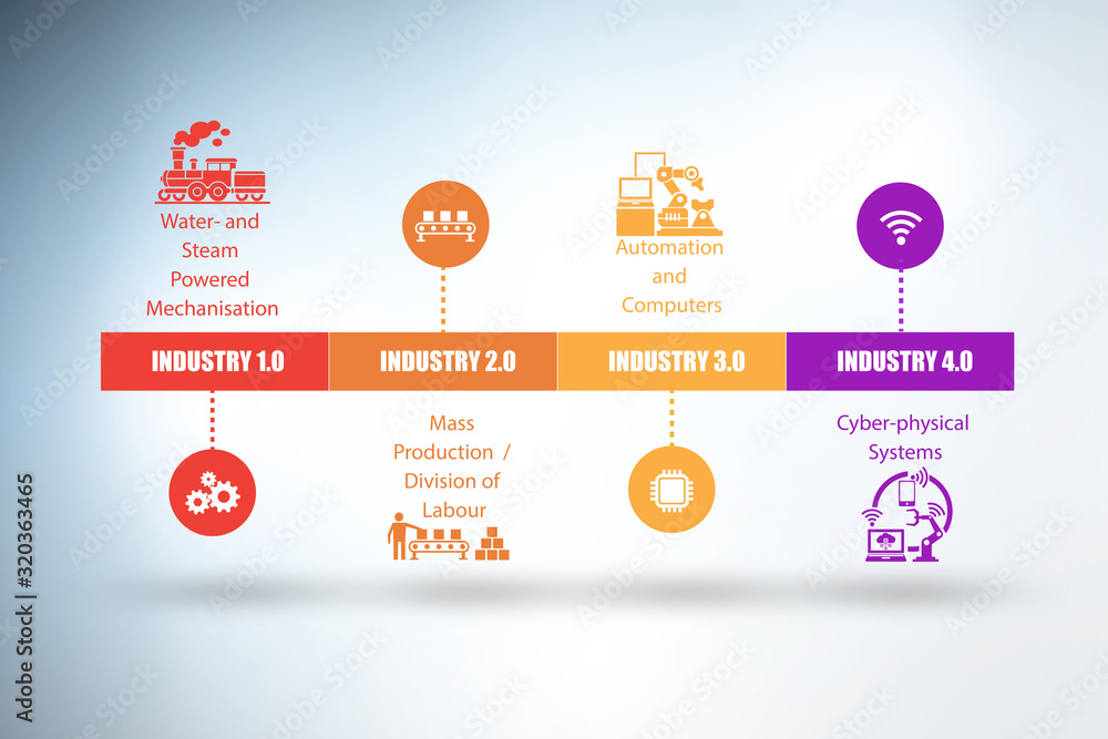 Poster industry 4.0 concept with various stages - 3d rendering