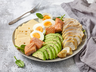 plate of Keto diet food ingredients