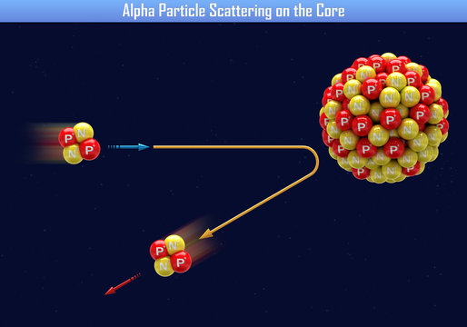 Alpha Particle Scattering on the Core (3d illustration)