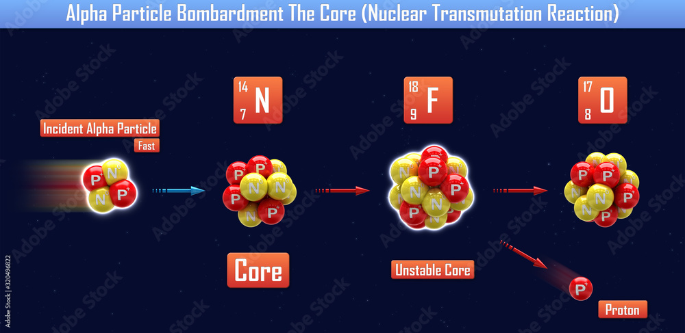Wall mural Alpha Particle Bombardment The Core (Nuclear Transmutation Reaction) (3d illustration) - Wall murals