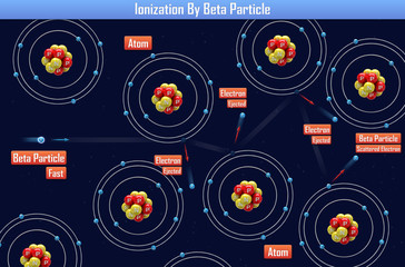 Ionization By Beta Particle (3d illustration)