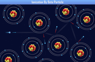 Obraz premium Ionization By Beta Particle (3d illustration)