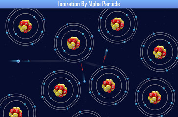 Ionization By Beta Particle (3d illustration)