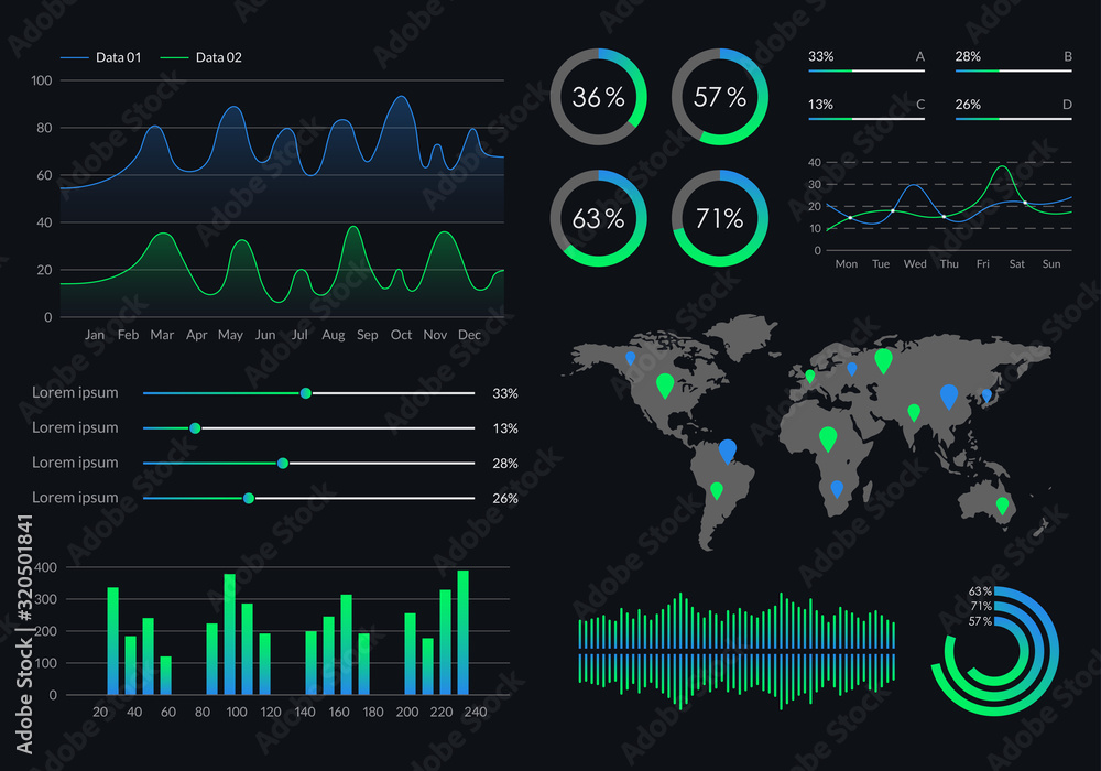 Poster infographic dashboard template with graphs, charts and diagrams. ui design graphic elements. vector 