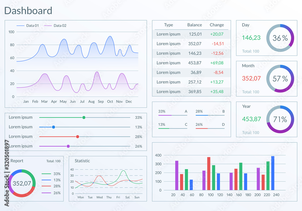 Poster infographic dashboard template with graphs, charts and diagrams. ui design graphic elements. vector 