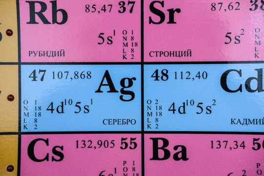 image of individual elements of the periodic table