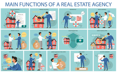 Real estate agency main functions infographics set. Idea of house for sale