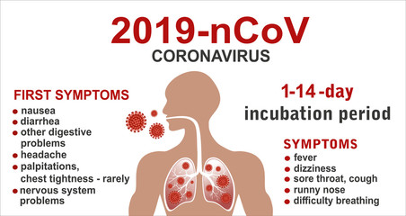 Obraz premium 2019-nCoV. China pathogen respiratory coronavirus 2019-nCoV. Flu spreading of world, Middle East respiratory syndrome coronavirus concept with human virus enters the lungs, vector illustration
