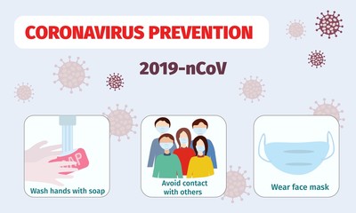Coronavirus 2019-ncov prevention. Novel coronavirus outbreak in China. Global epidemic alert. Vector illustration.