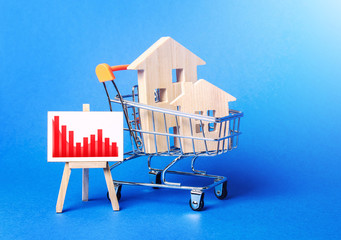 Wooden houses in a shopping cart and an easel with a red negative falling trend chart. Low sales....