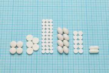 Similar (replacement, substitute) drug tablets. Statistics of insurance medicine, pills report.