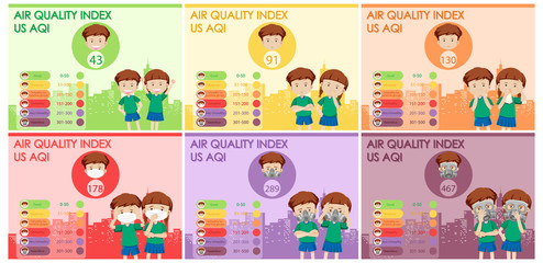 Diagram showing air quality index with color scales