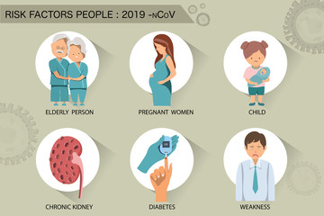 Risk Factors People Coranavirus Disease vector
