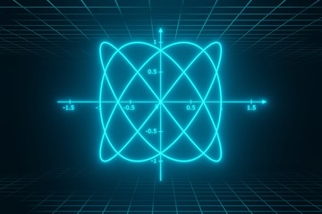 Graph of Lissajous curve in cyber space with grid