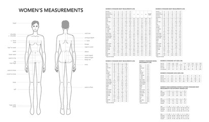 Womens measurements fashion terminology Illustration for lady size chart.