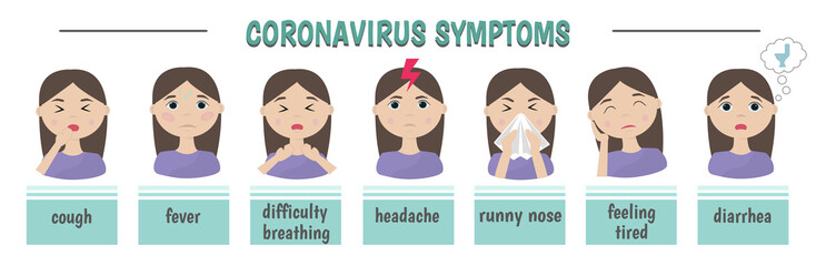 Medical infographic coronavirus: symptoms. 2019-nCoV. Symptoms of coronavirus: fever, shortness of breath, cough.  Vector illustration.