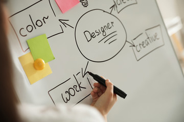 Designer drawing diagram with marker on whiteboard, closeup