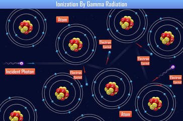 Ionization By Gamma Radiation (3d illustration)