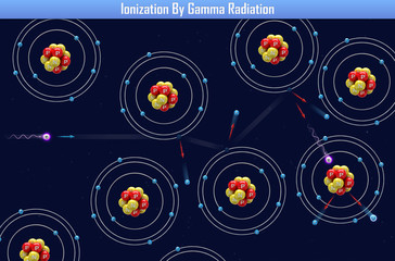 Ionization By Gamma Radiation (3d illustration)