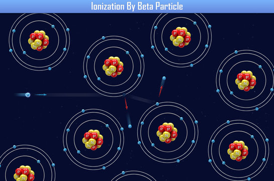 Ionization By Beta Particle (3d Illustration)