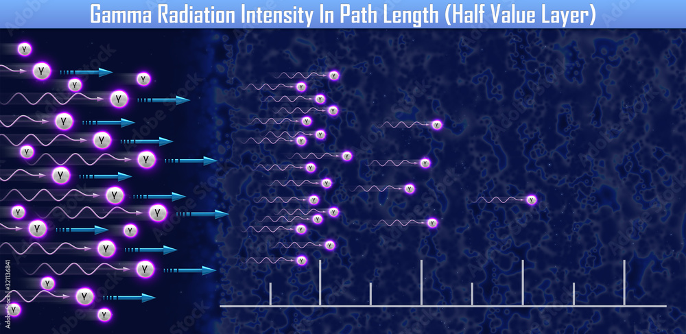Wall mural Gamma Radiation Intensity In Path Length (Half Value Layer) (3d illustration) - Wall murals