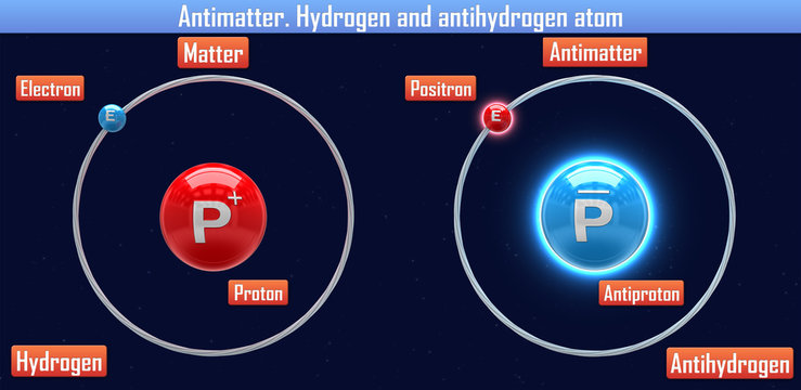 Antimatter. Hydrogen and antihydrogen atom (3d illustration)