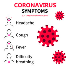 Vector infographics of coronavirus symptoms and risk factors.Human icons of symptoms of Novel coronavirus((2019-nCoV). Isolated on white background.Healtcare and medicine concept