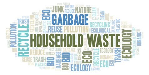 Household Waste word cloud.