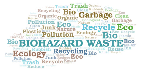Biohazard Waste word cloud.