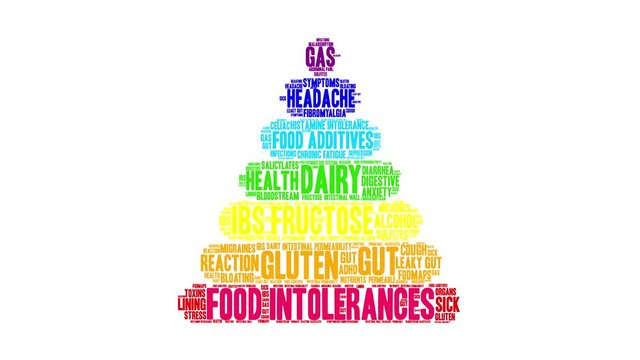 Food Intolerances Animated Word Cloud on a white background. 