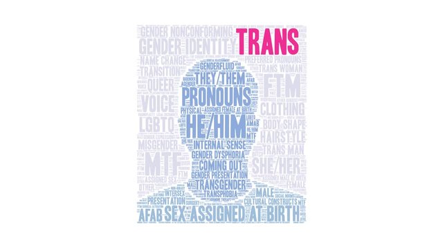 Trans animated word cloud on a white background. 