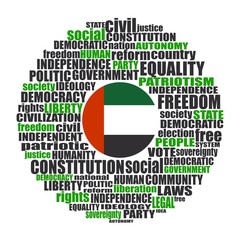 Word cloud with words related to politics, government, parliamentary democracy and political life. Flag of the United Arab Emirates