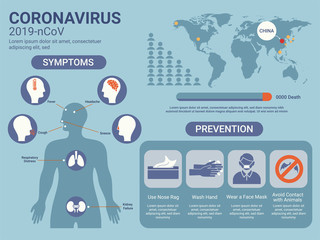 Coronavirus (2019-nCoV) Spread in China with Human Body Showing Symptoms and Prevention on Blue Background.