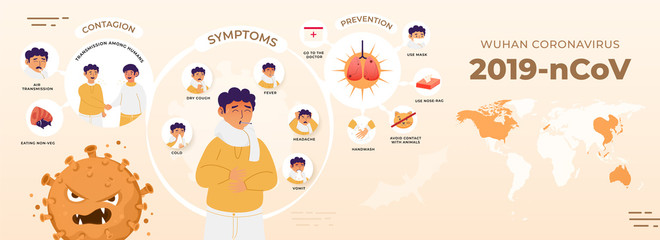 2019-nCoV Wuhan Coronavirus Concept with Sickness Man Showing Symptoms, Contagion and Prevention on World Map Peach Background. Header or Banner Design.