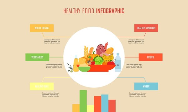 Infographic healthy food template design vector illustration