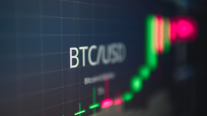 Cryptocurrancy Btc To Usd changing chart