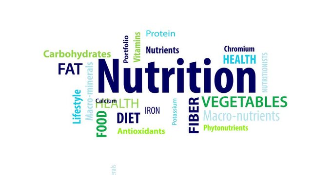 Animated Nutrition Word Cloud on a White Background