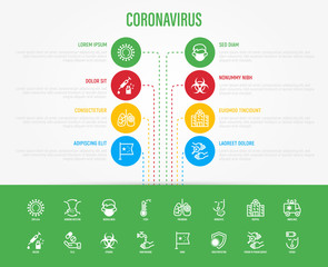 Coronavirus infographics with thin line icons. Virus, airborne infection, medical mask, fever, vaccine, hand washing, bacteria under magnifier, pneumonia, person to person Vector illustration