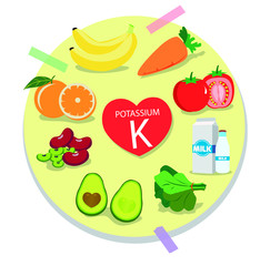  Potassium k, various fruits and vegetables