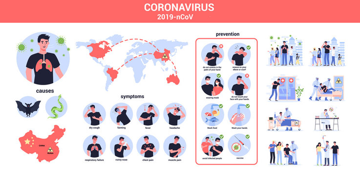 2019-nCoV causes, symptoms and spreading. Coronovirus alert.